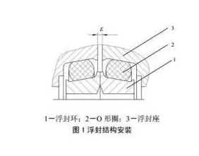 D&O型浮動油封是什么？
