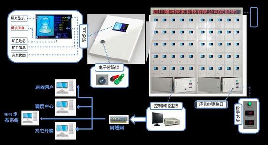 礦燈充電器有哪些？智能礦燈充電架