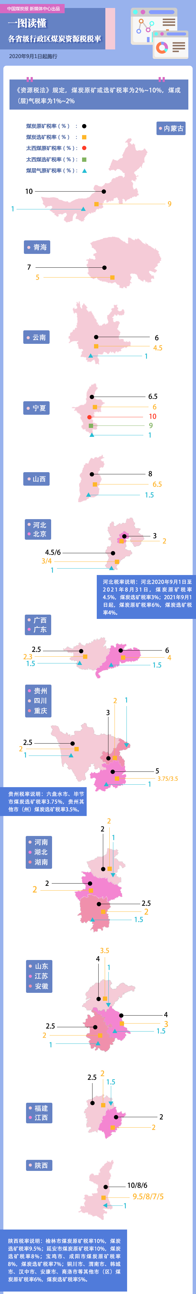 《資源稅法》9月1日施行！煤企稅負減輕了多少？