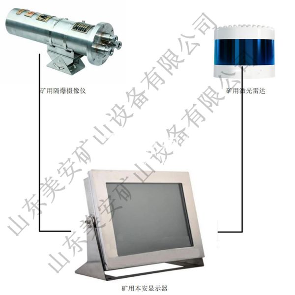 煤礦電機(jī)車?yán)走_(dá)自動避障防撞人行車記錄儀視頻監(jiān)測監(jiān)控裝置